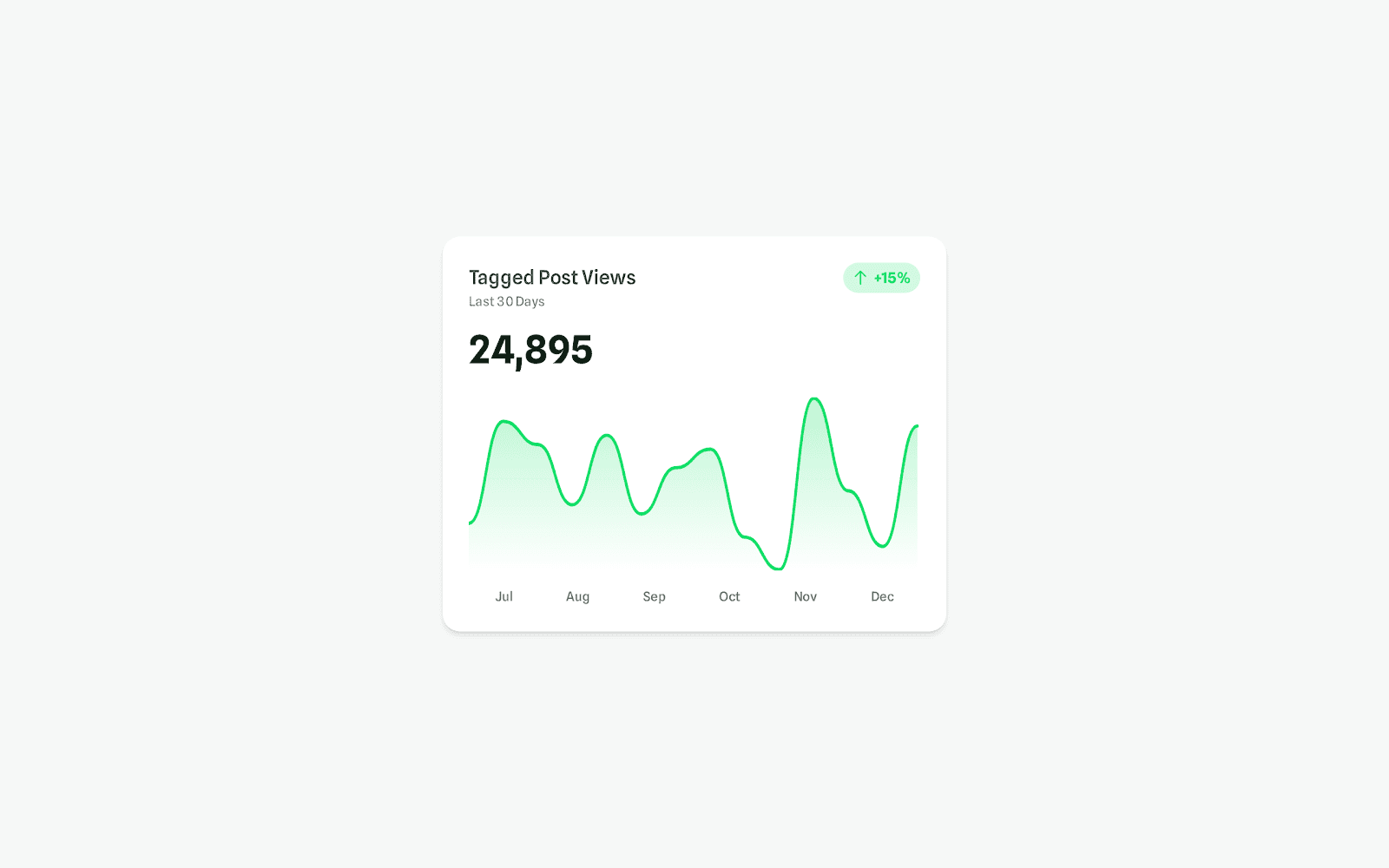 Analytics