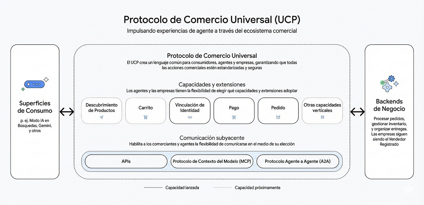 Traducción directa de la imagen original hecha con Nano Banana Pro.