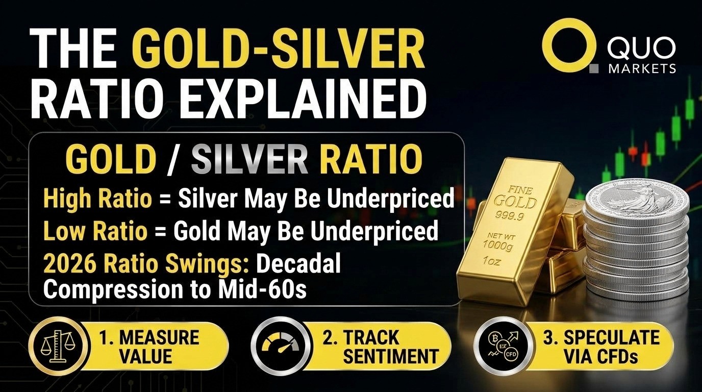 Gold to Silver Ratio