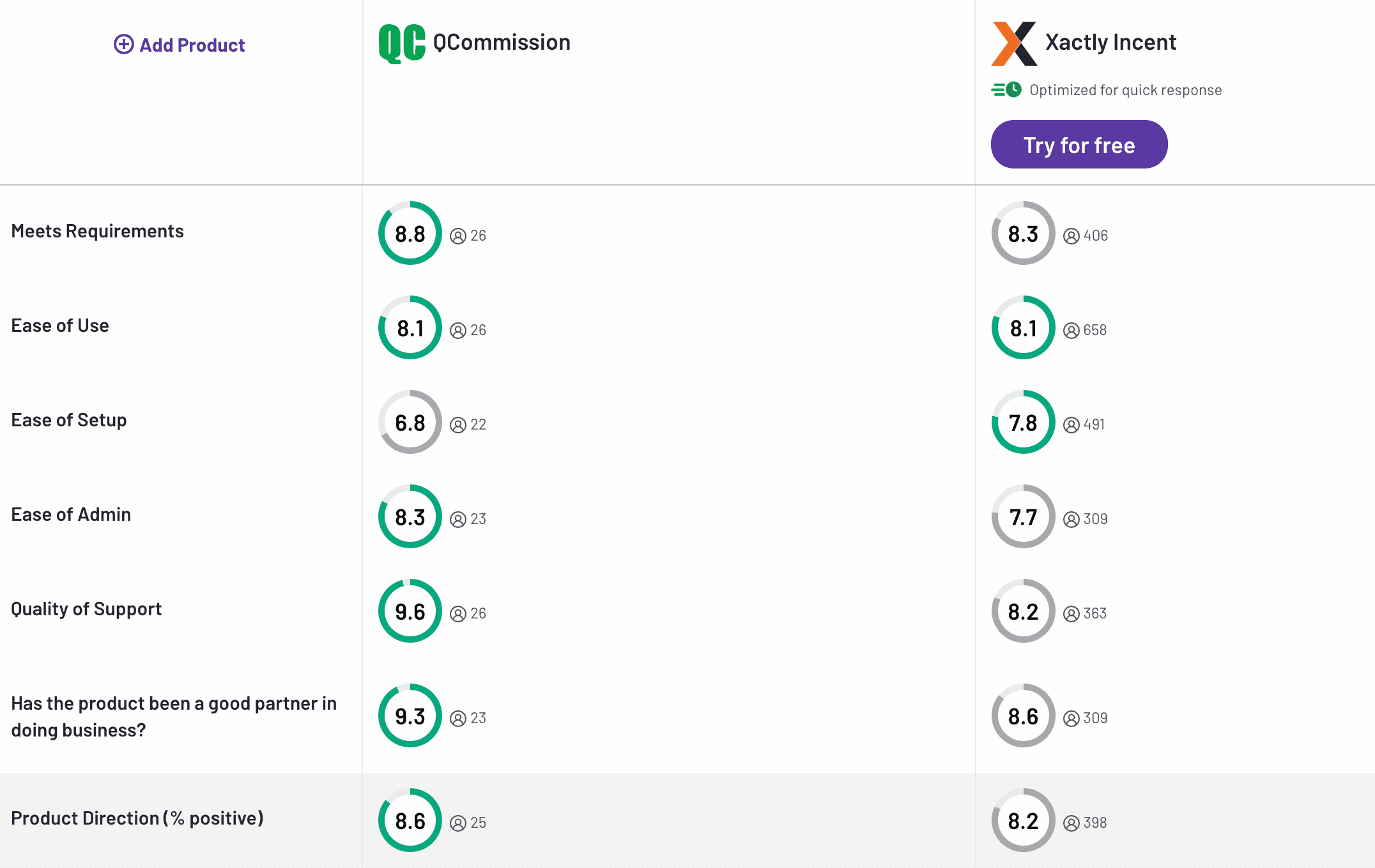 QCommission vs Xactly Incent