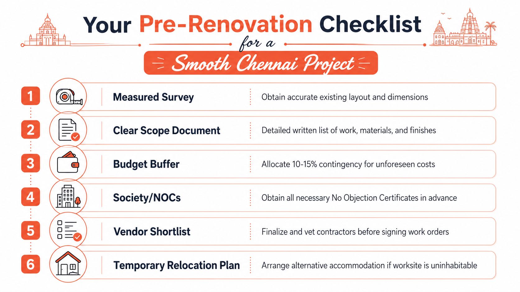 A six-step pre-renovation checklist guide to ensure a smooth home renovation project in Chennai.