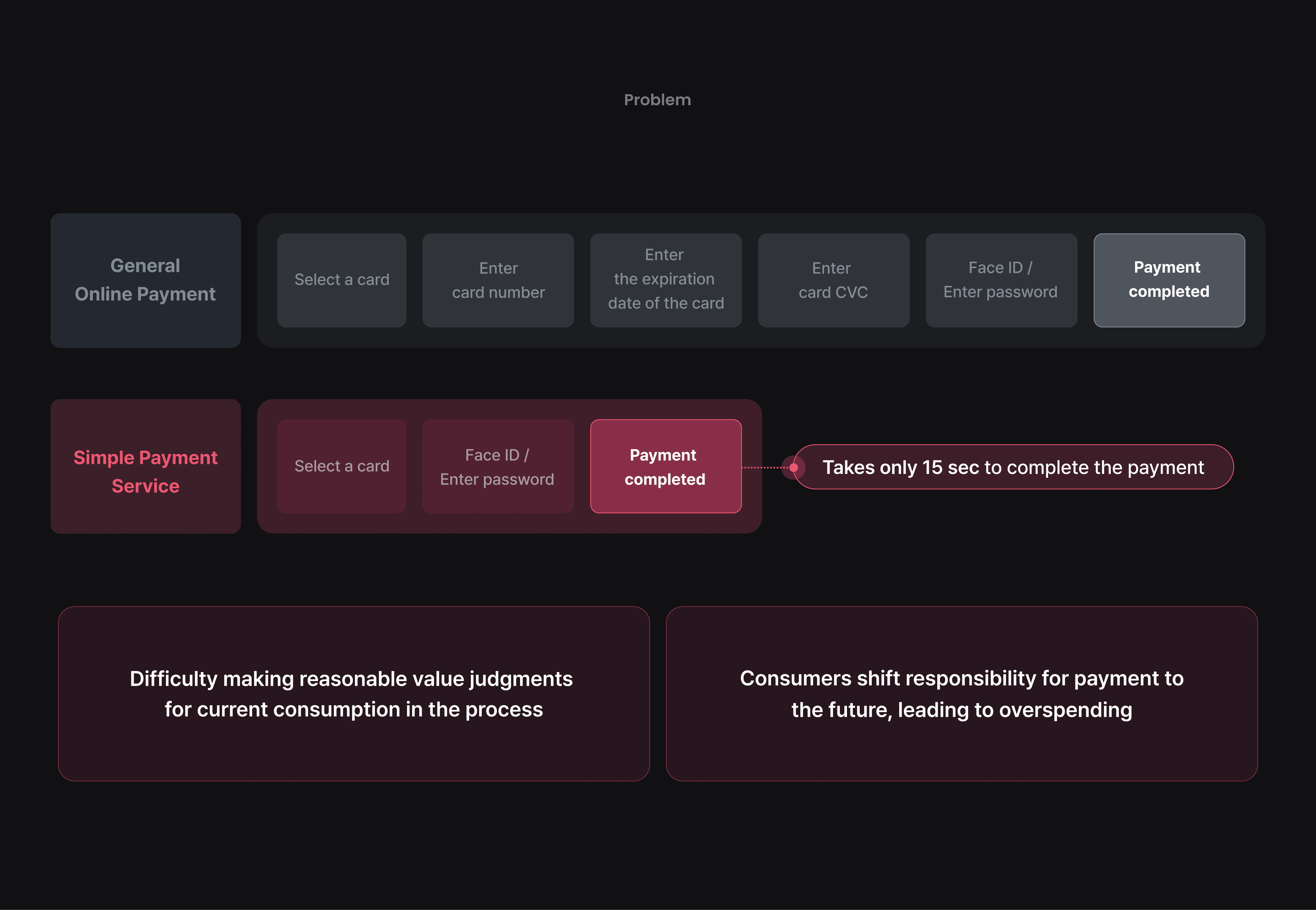 App Measure Weight Screen