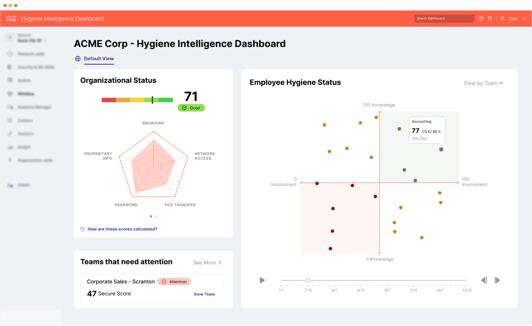 A management dashboard for security professionals to check the overall security posture of their organization.