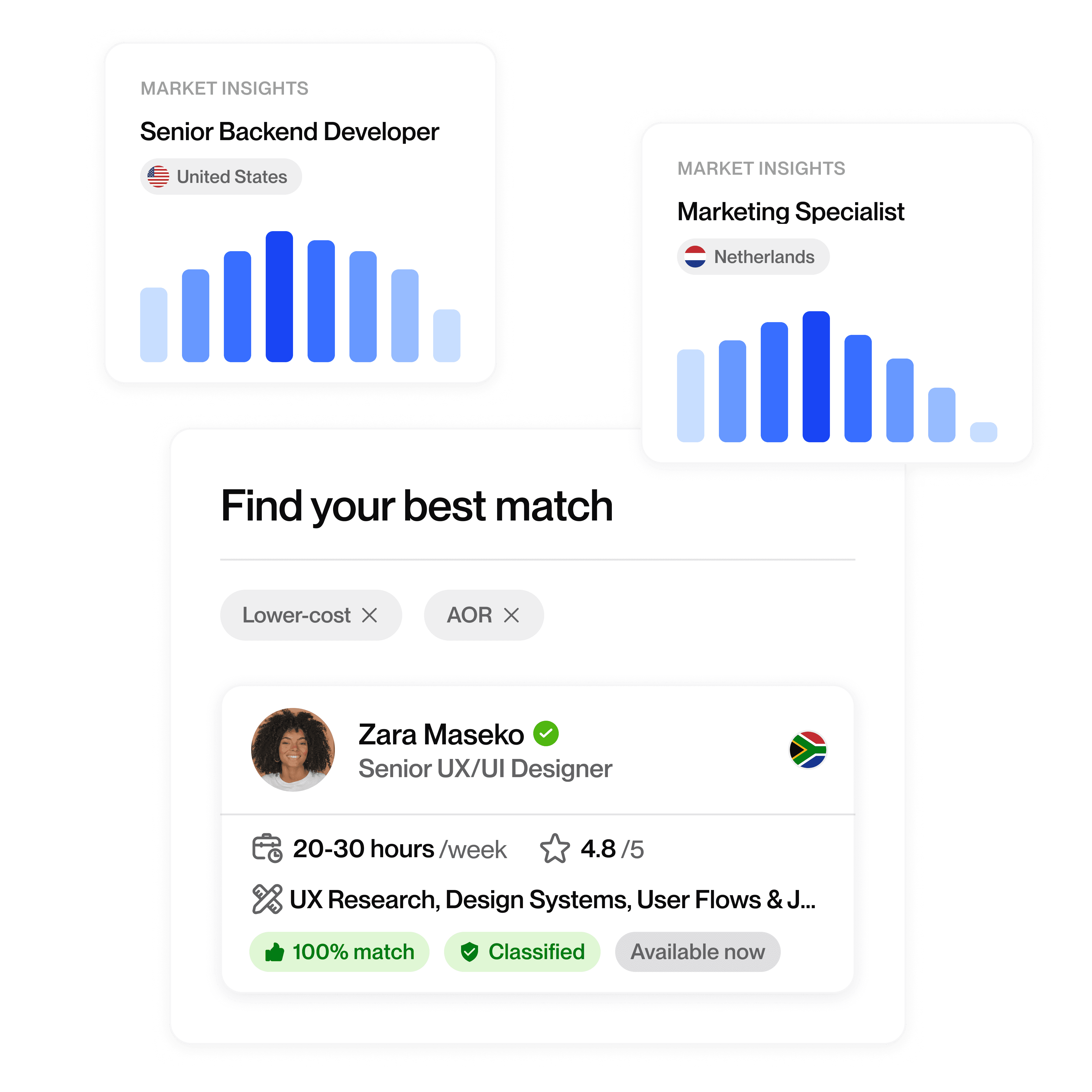 Market insights cards for Senior Backend Developer and Marketing Specialist with bar charts, plus Talent match card showing UX/UI Designer profile.