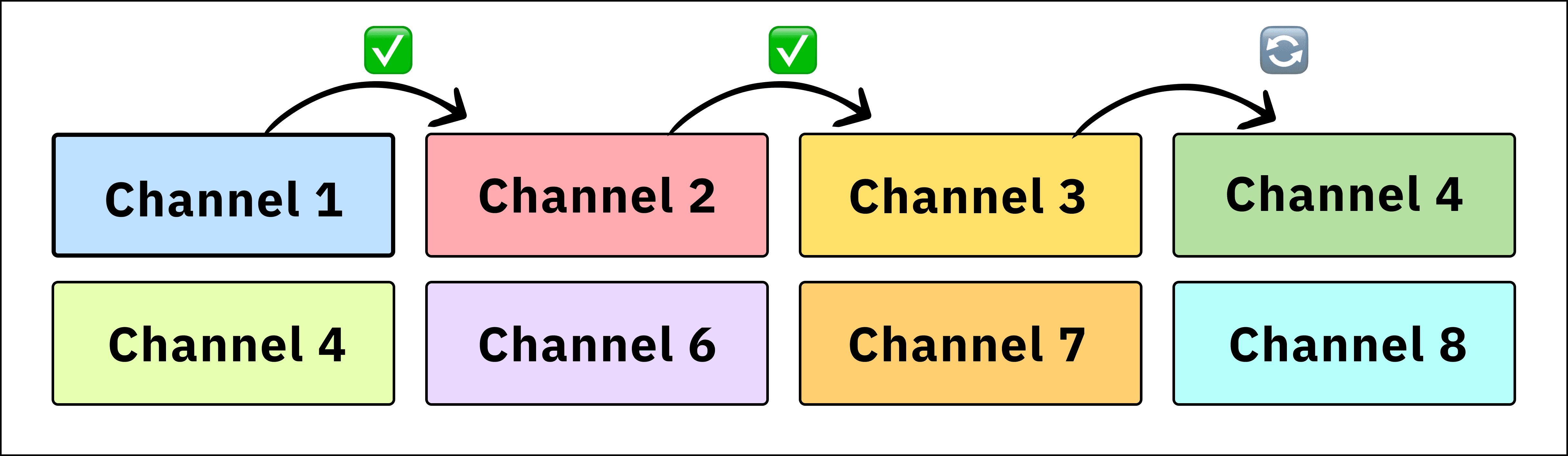 growthgain channels