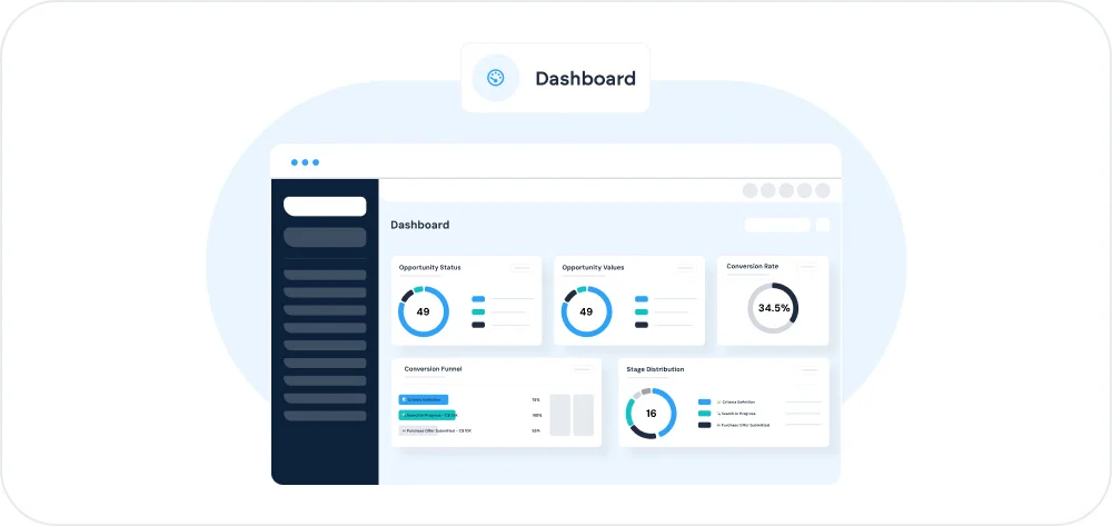 The Dashboard: An Overview of Your Activity