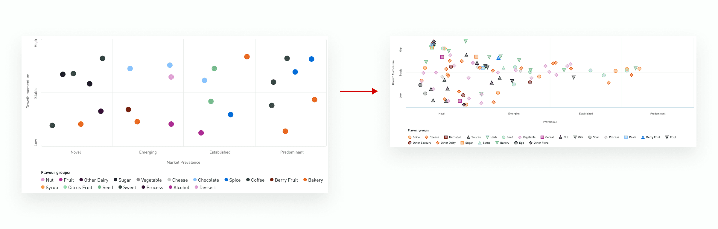 Scatterplot chart showcasing applied changes