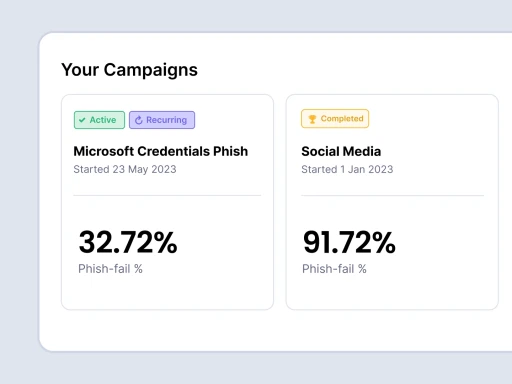 Results measurement screen showing employees who clicked phishing links.