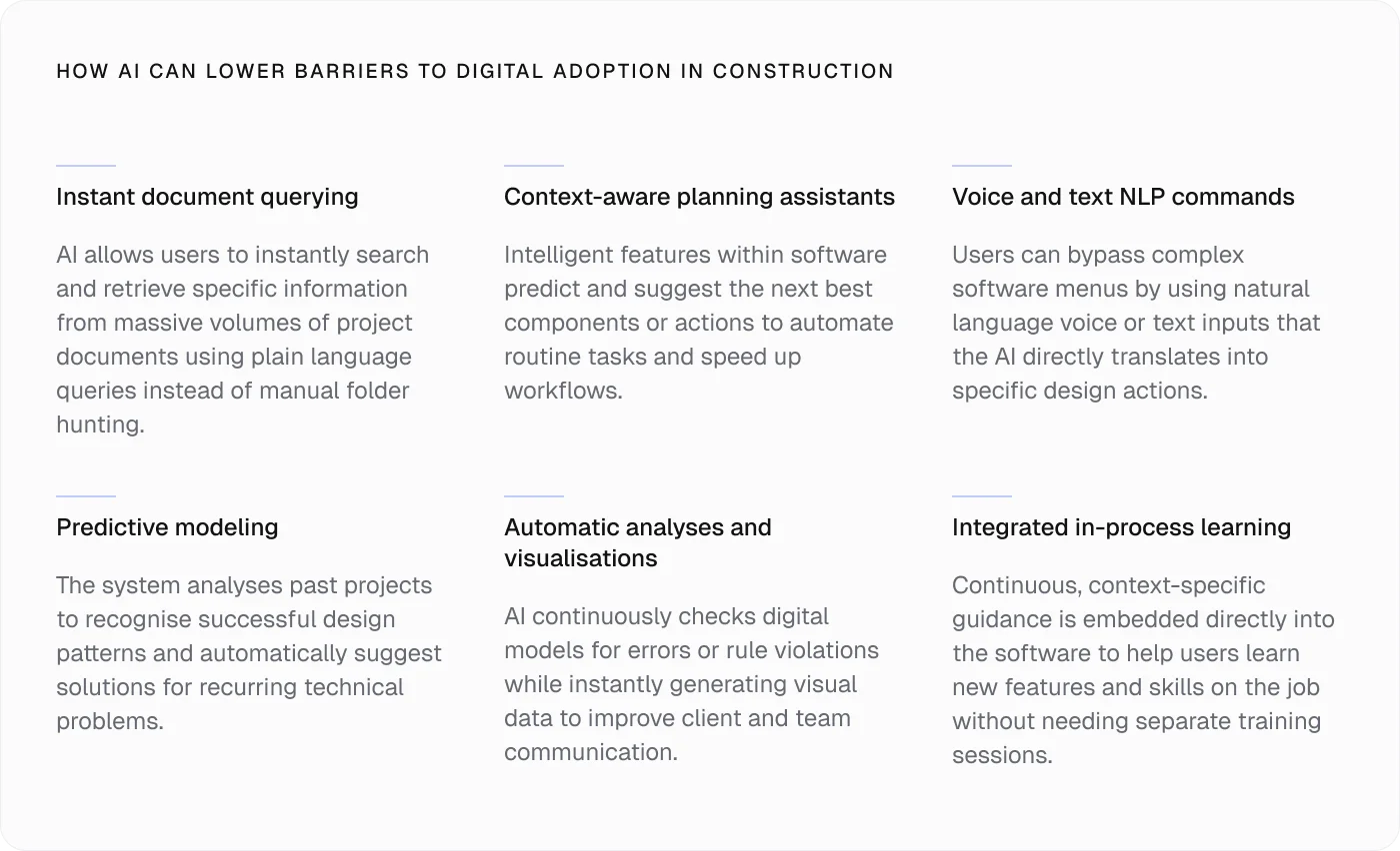 ai-lower-barriers