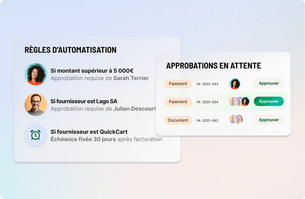 Tableau de bord Libeo avec règles d'automatisation et approbations en attente