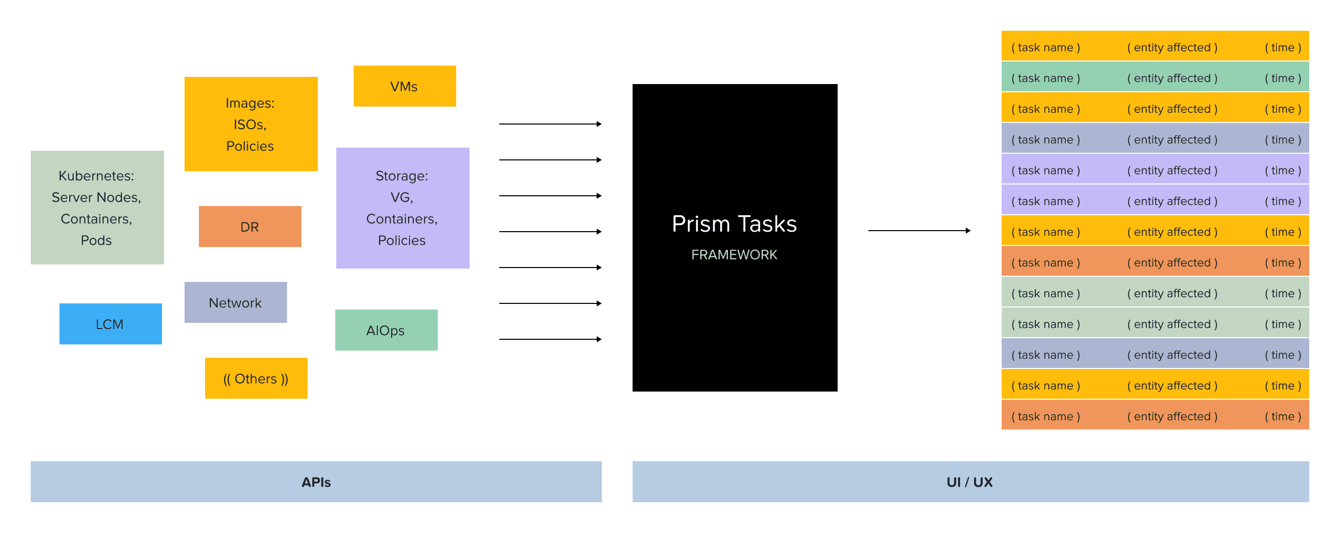 Tasks as a "black box": a framework to format async operations on the UI