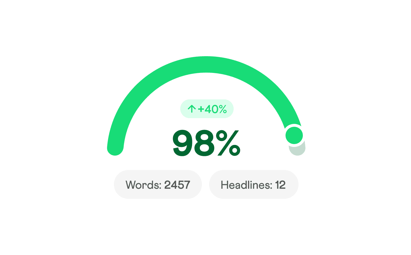 Illustration of a broken or unclear progress graph with question mark, symbolizing lost momentum and unclear progress.