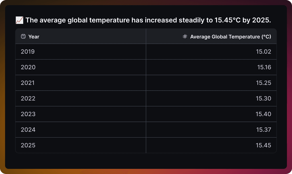 Temperature table maker