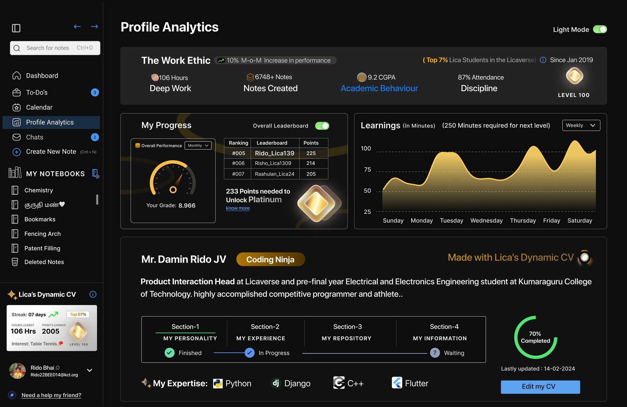 A visual from the dashboard of Solaris