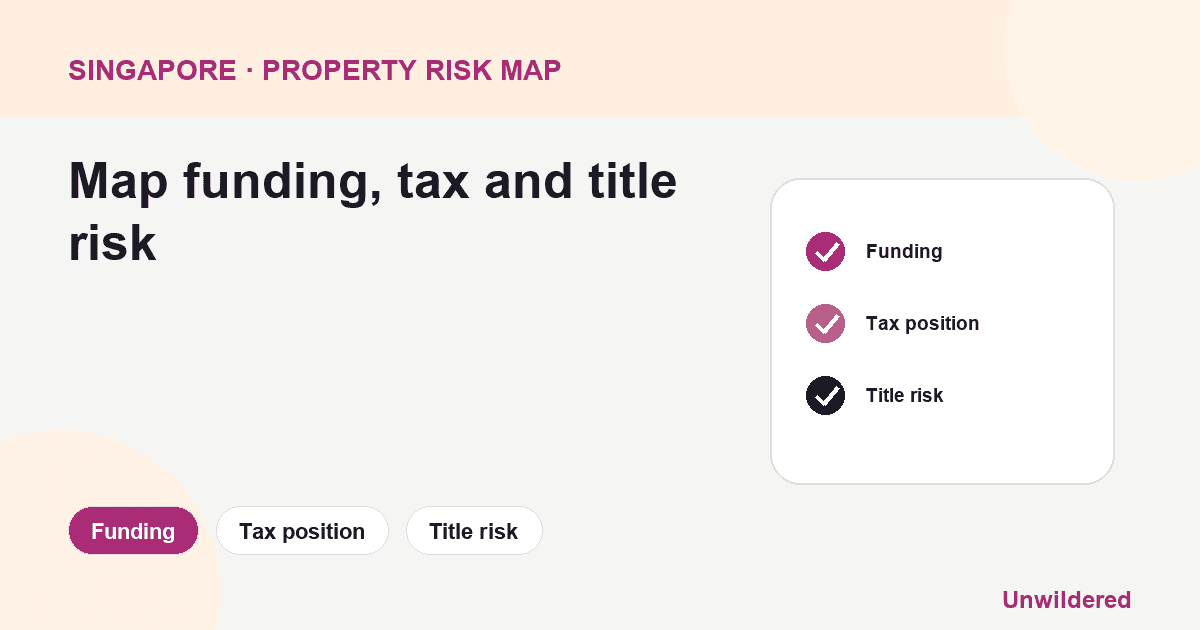 Process diagram for Singapore London Property Guide: Funding, Tax position, Title risk.