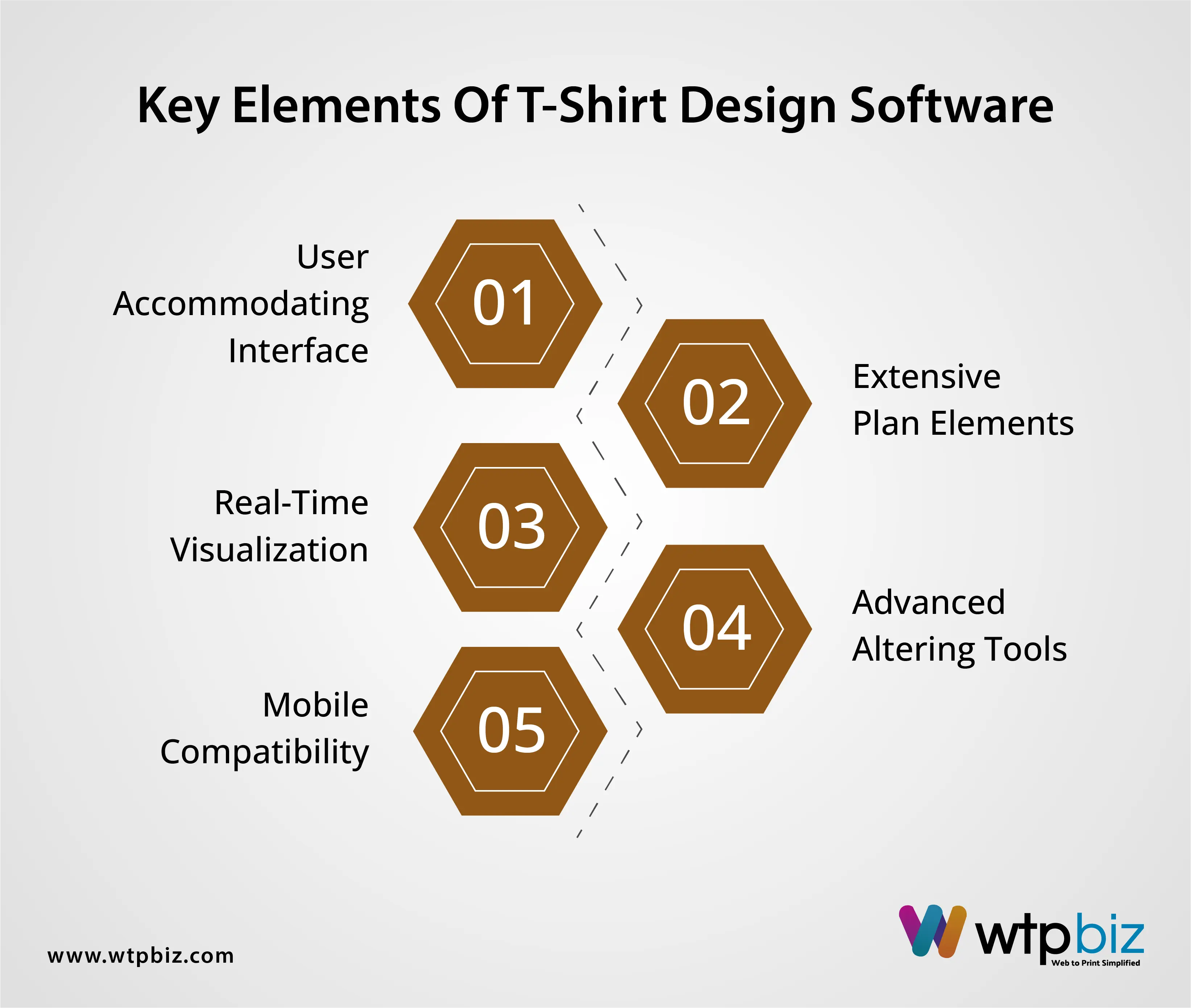 Key Elements of T-Shirt design software