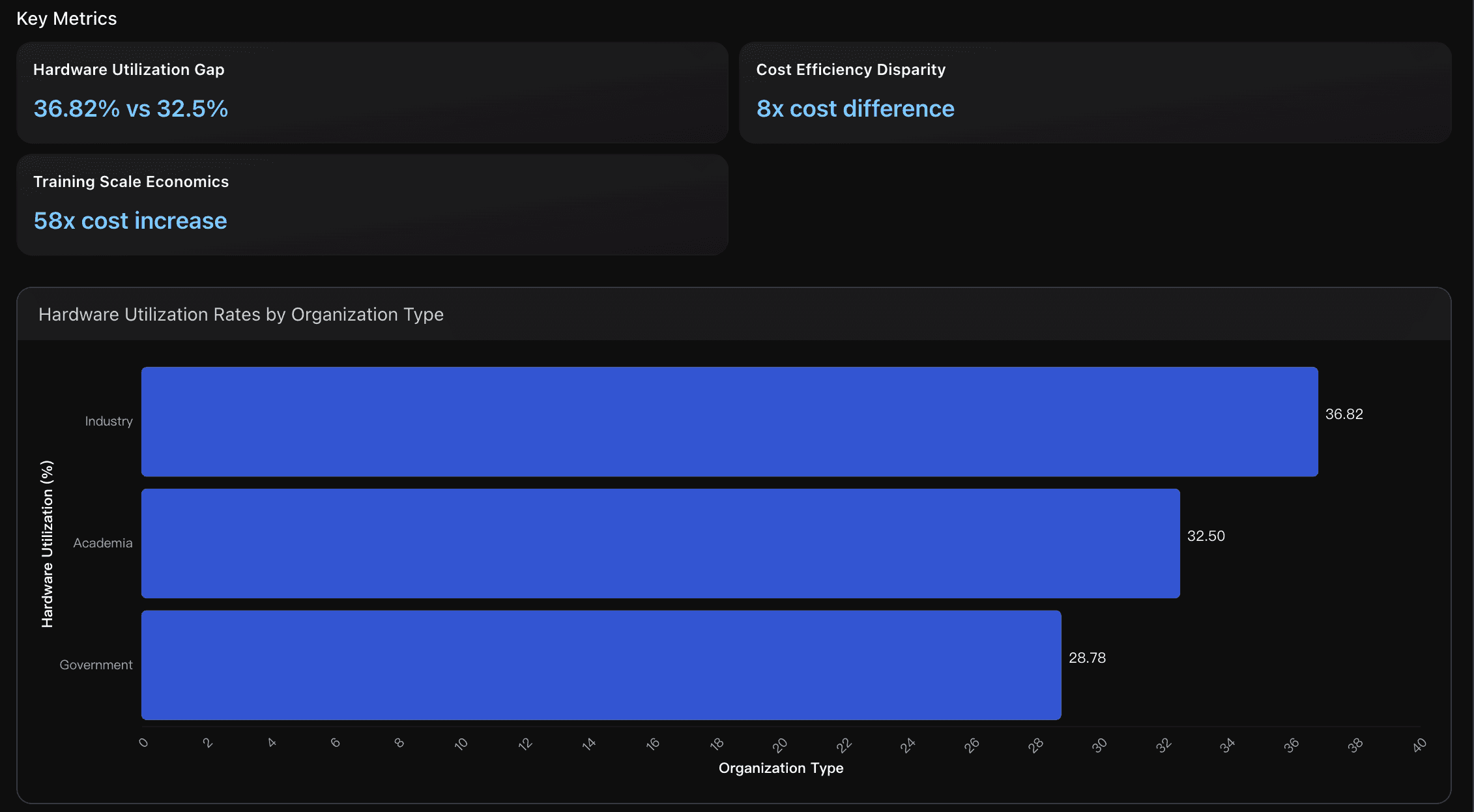 Resource Allocation Efficiency Analysis