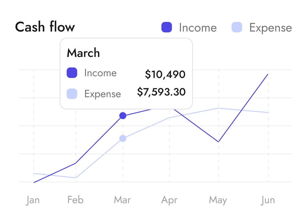 About Real Estate - Realtor X Framer Template