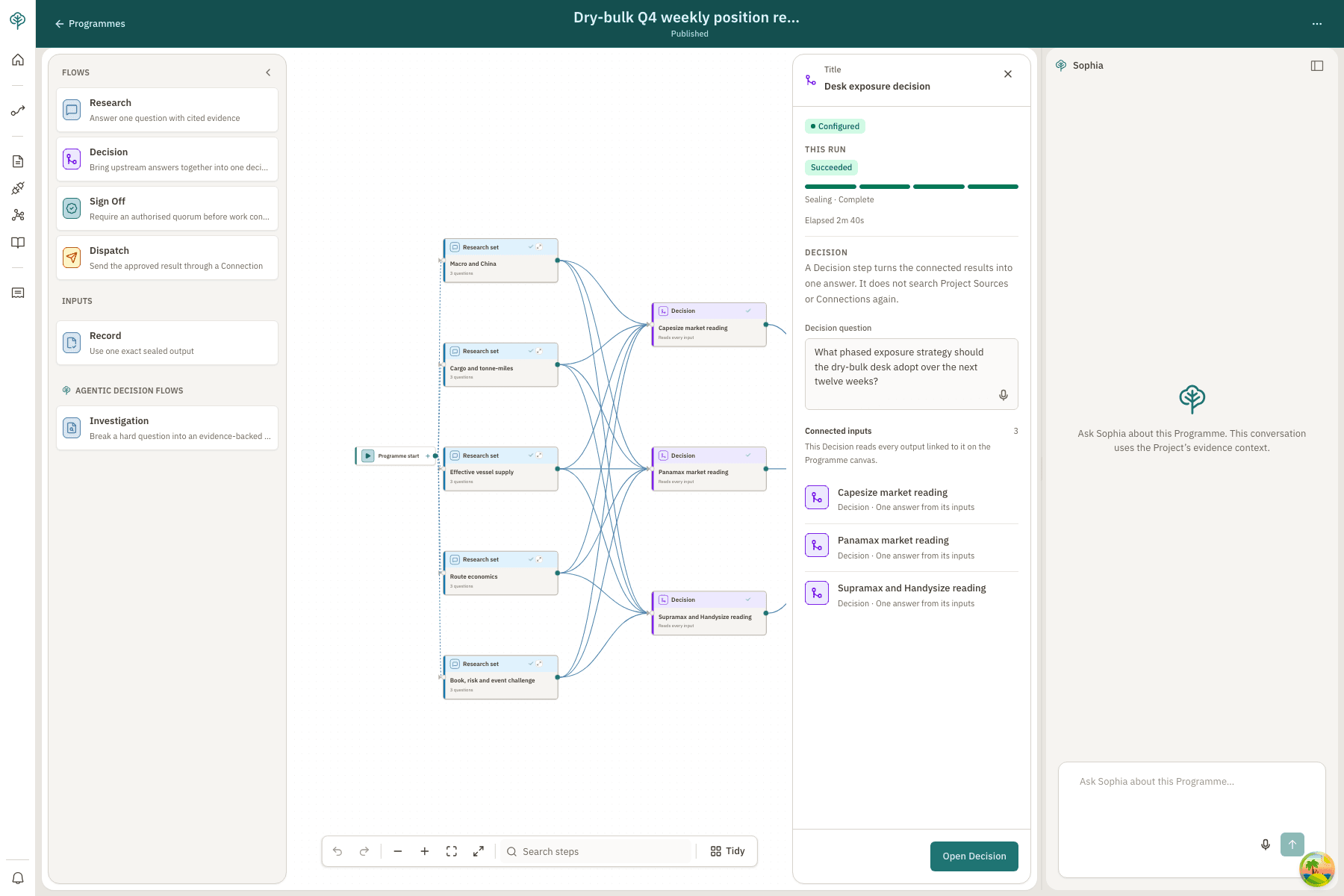 A Dendroh programme connecting five dry-bulk research sets to market readings and a desk decision.