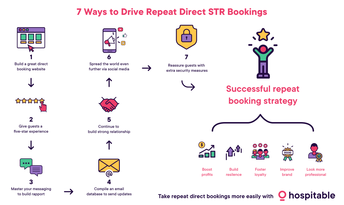 direct STR booking