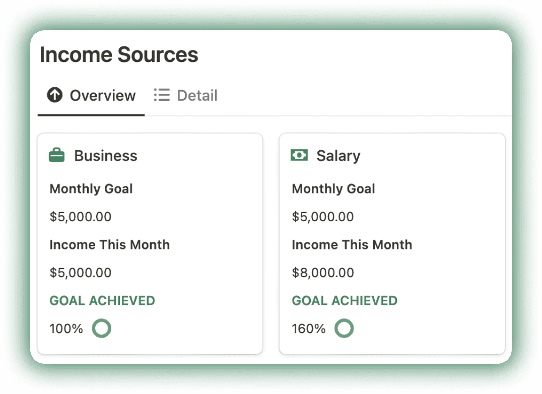 Average Monthly Overview in Notion Finance Hub