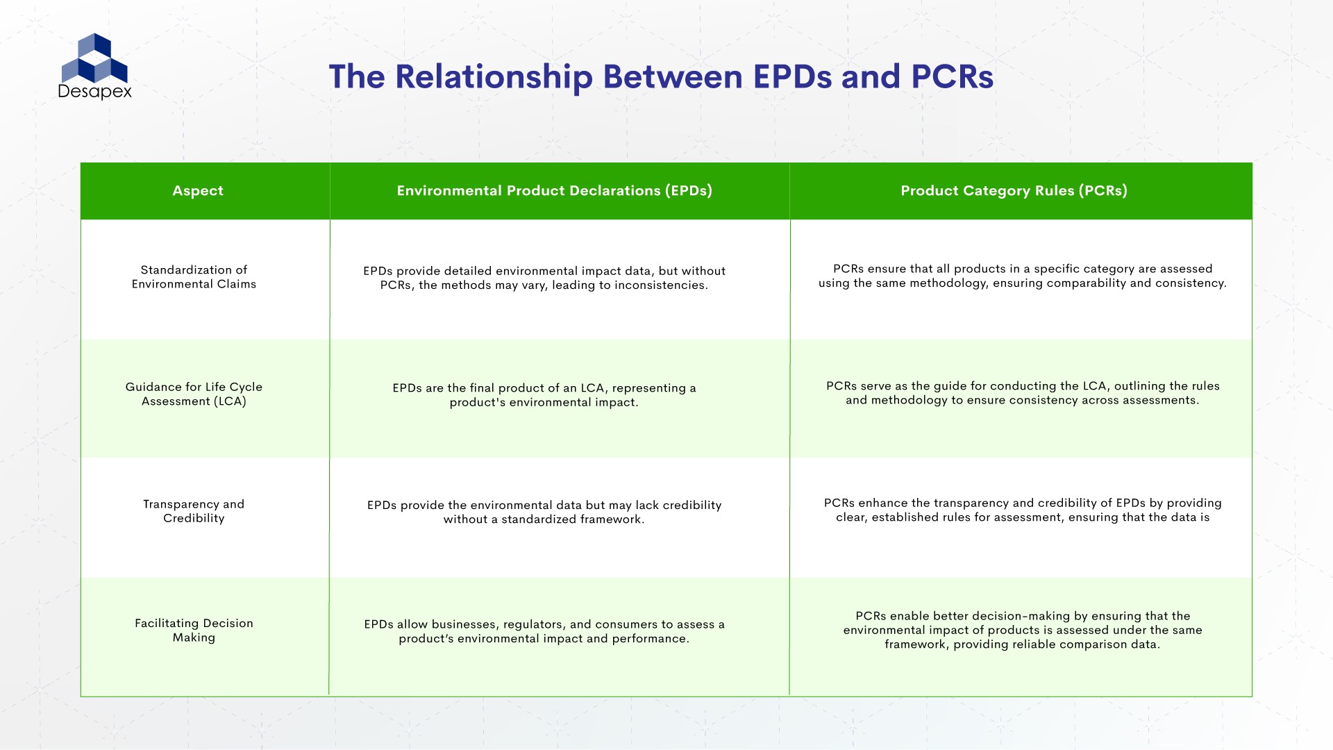 The Relationship Between EPDs and PCRs