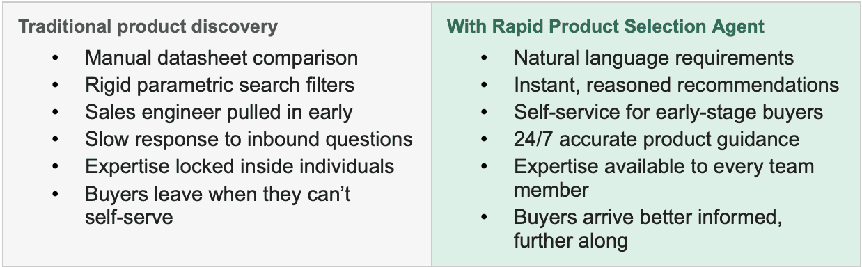 Rapidflare's Rapid Product Selection Agent vs Traditional Product Discovery 