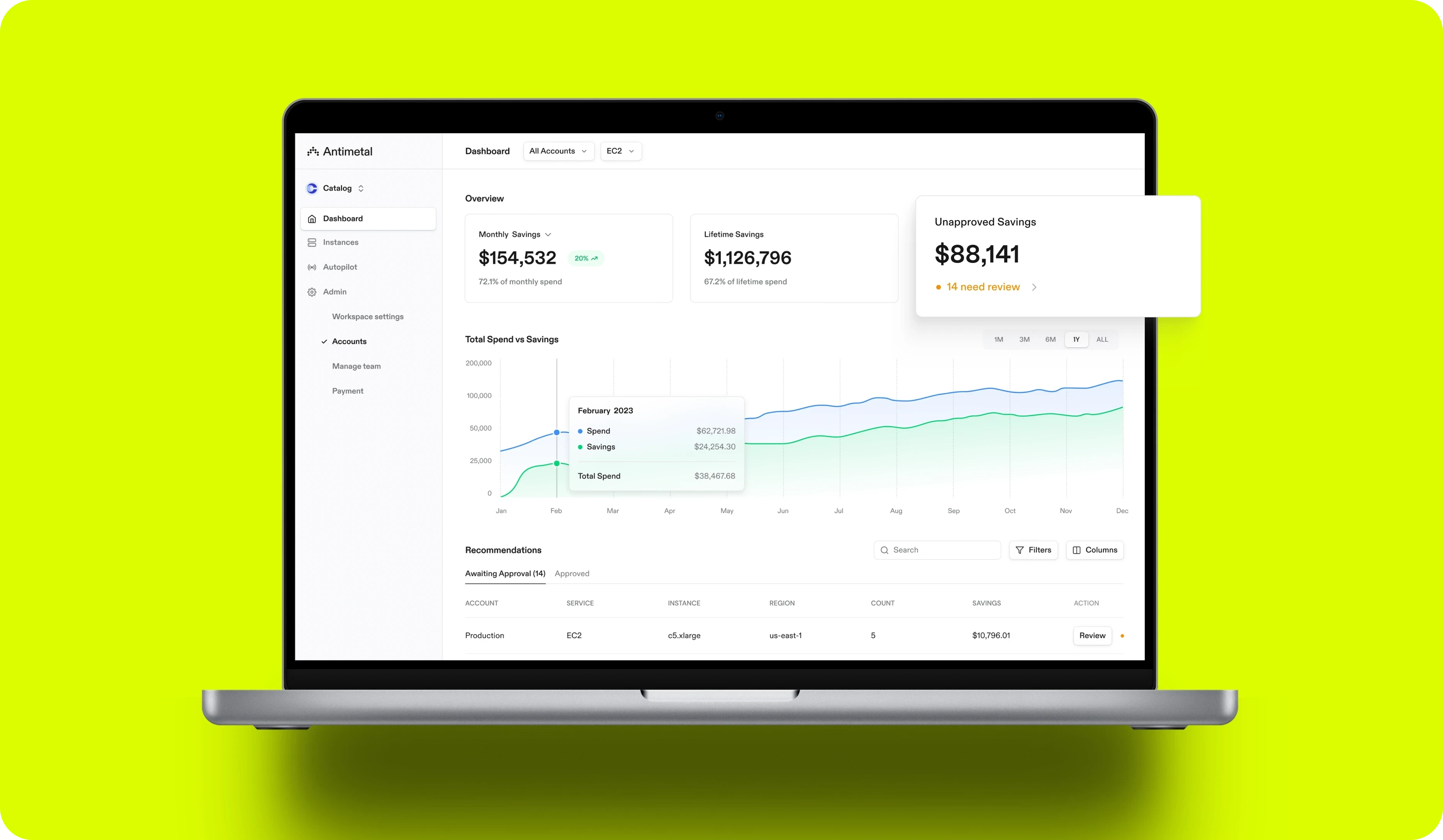 Laptop screen displaying the Antimetal dashboard with a bright yellow background. The interface shows key metrics like "Monthly Savings" ($154,532), "Lifetime Savings" ($1,126,796), and "Unapproved Savings" ($88,141). A line graph below tracks "Total Spend vs. Savings" over time, highlighting specific data points, while a table of recommendations for cost-saving actions is shown at the bottom. The sidebar includes navigation options such as "Catalog," "Dashboard," "Instances," and "Accounts."