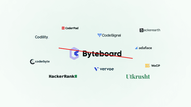 Byteboard alternatives