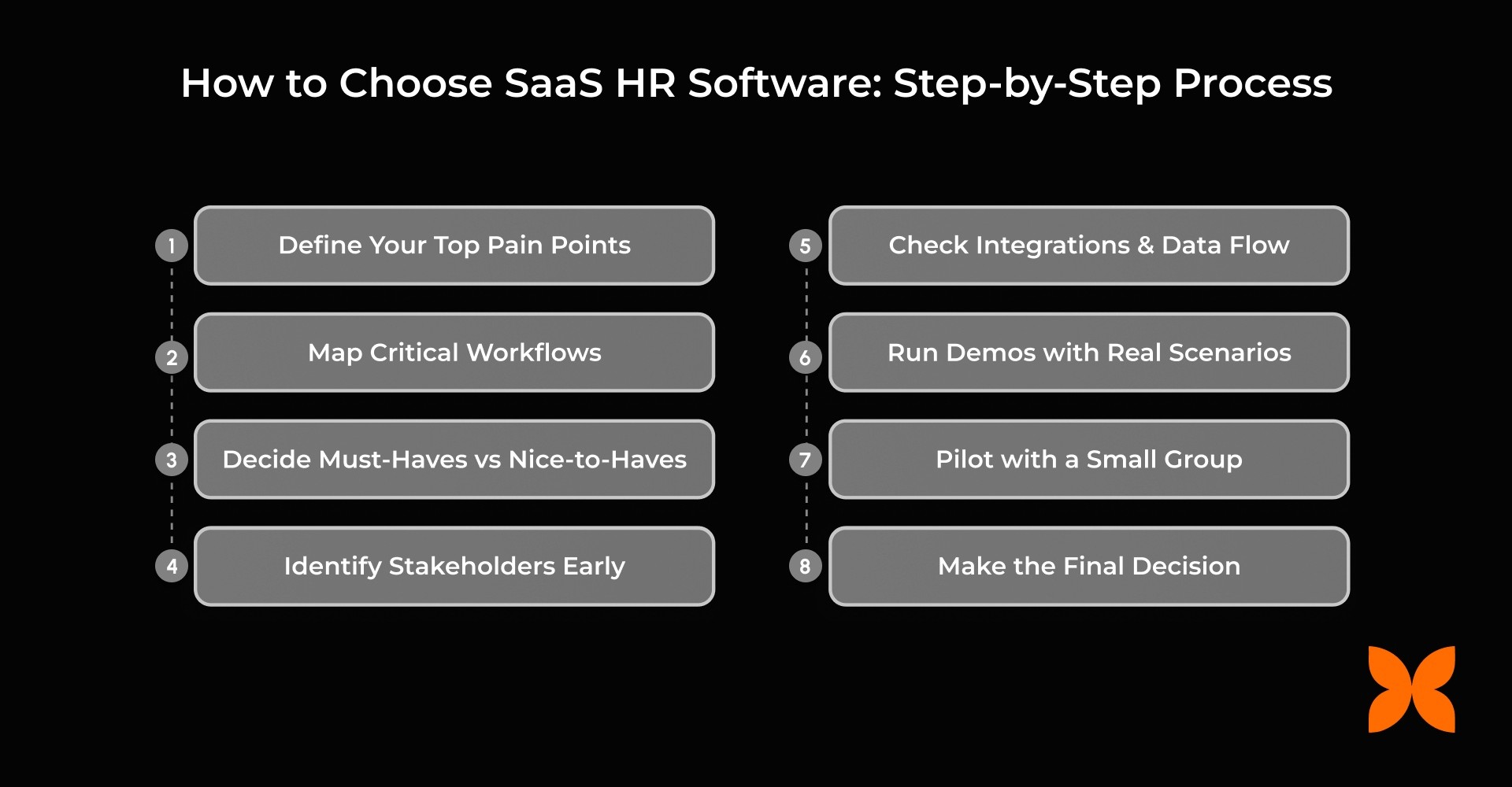 How to Choose SaaS HR Software: Step-by-Step Process
