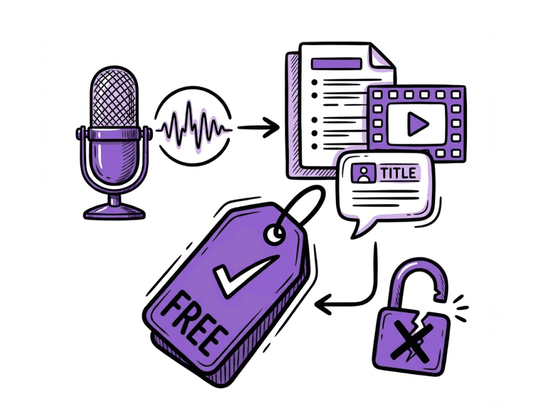 títulos de episodios de podcast, notas del programa, redes sociales de tu audio gratis