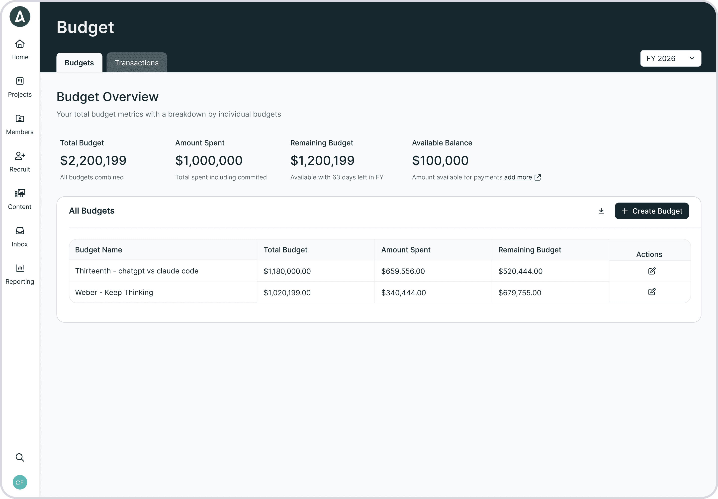 Budget Default View