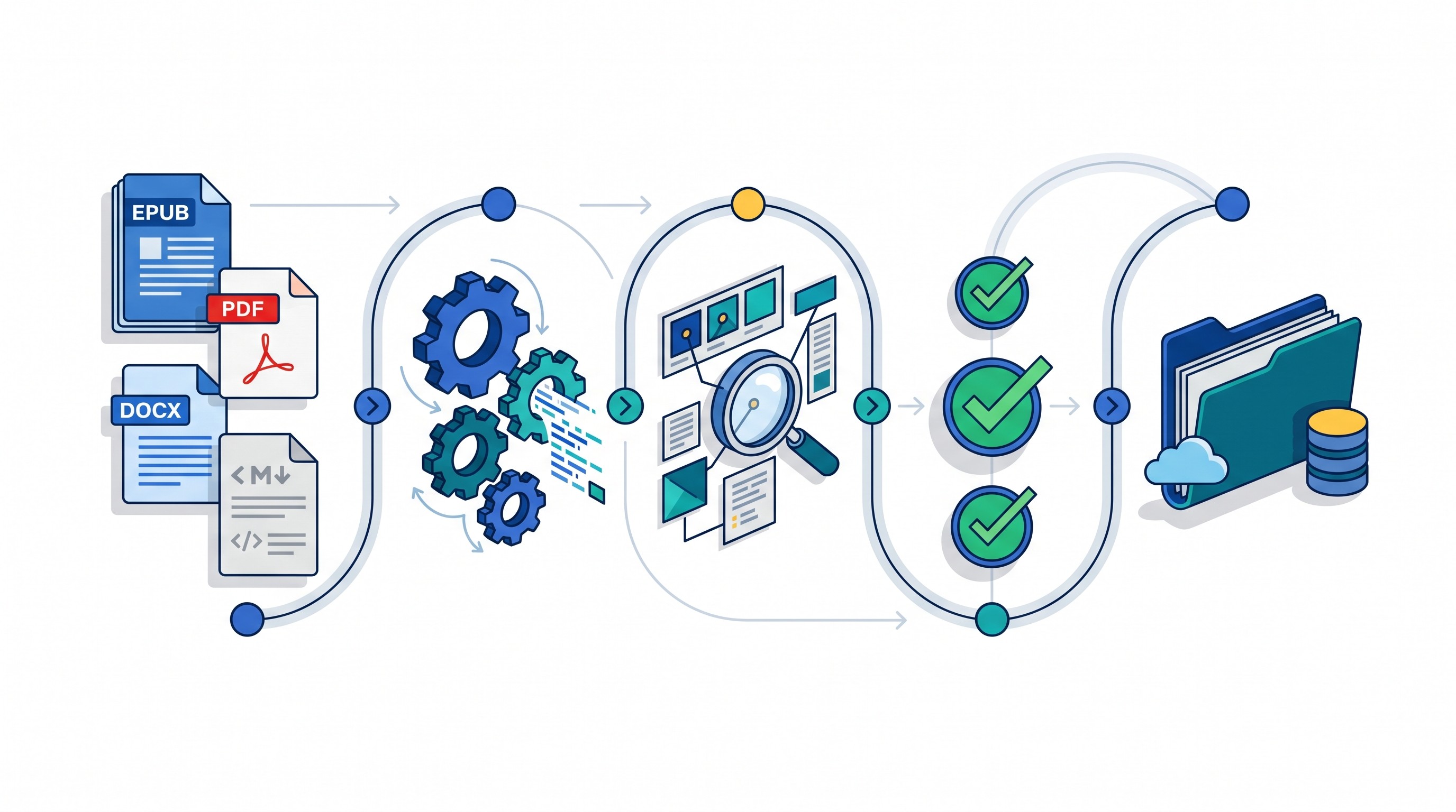 File conversion quality control checklist