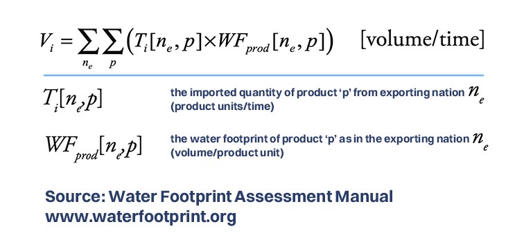 Standard equation for measuring virtual water.