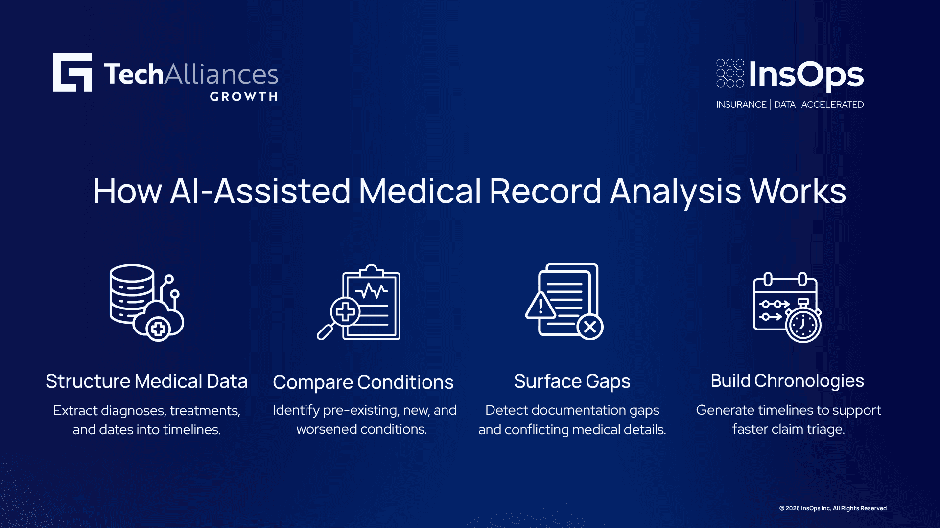 Four-step infographic on AI medical record analysis: structuring data, comparing conditions, surfacing gaps, and building chronologies.