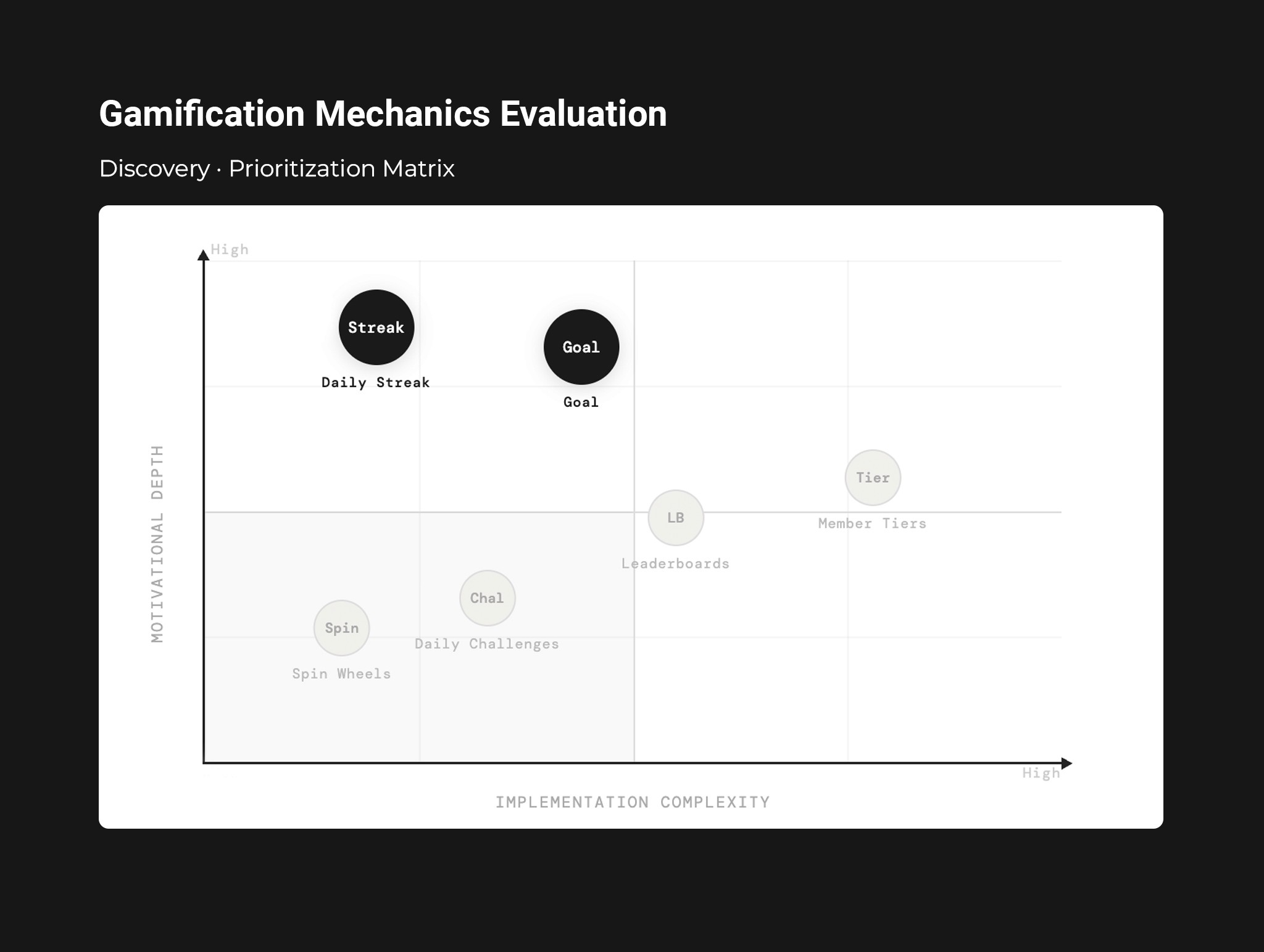 Gamification Modules to Increase Engagement - Discovery