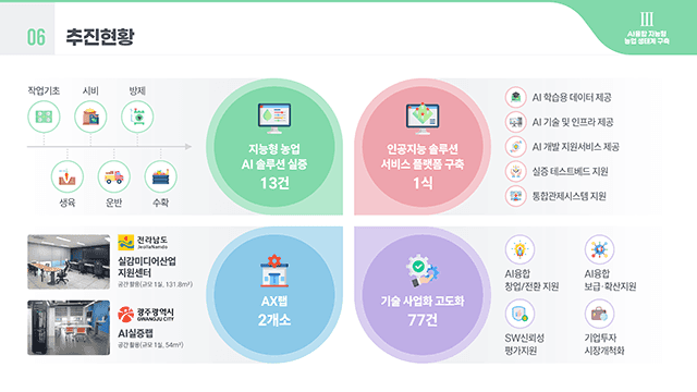 정보통신산업진흥원 지역디지털산업팀 사업 발표자료 PT