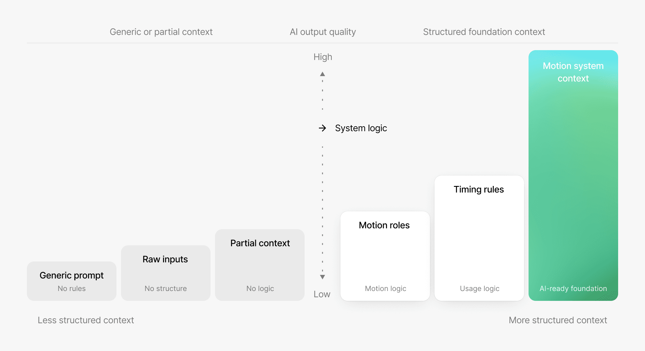 Semantic roles and text styles
