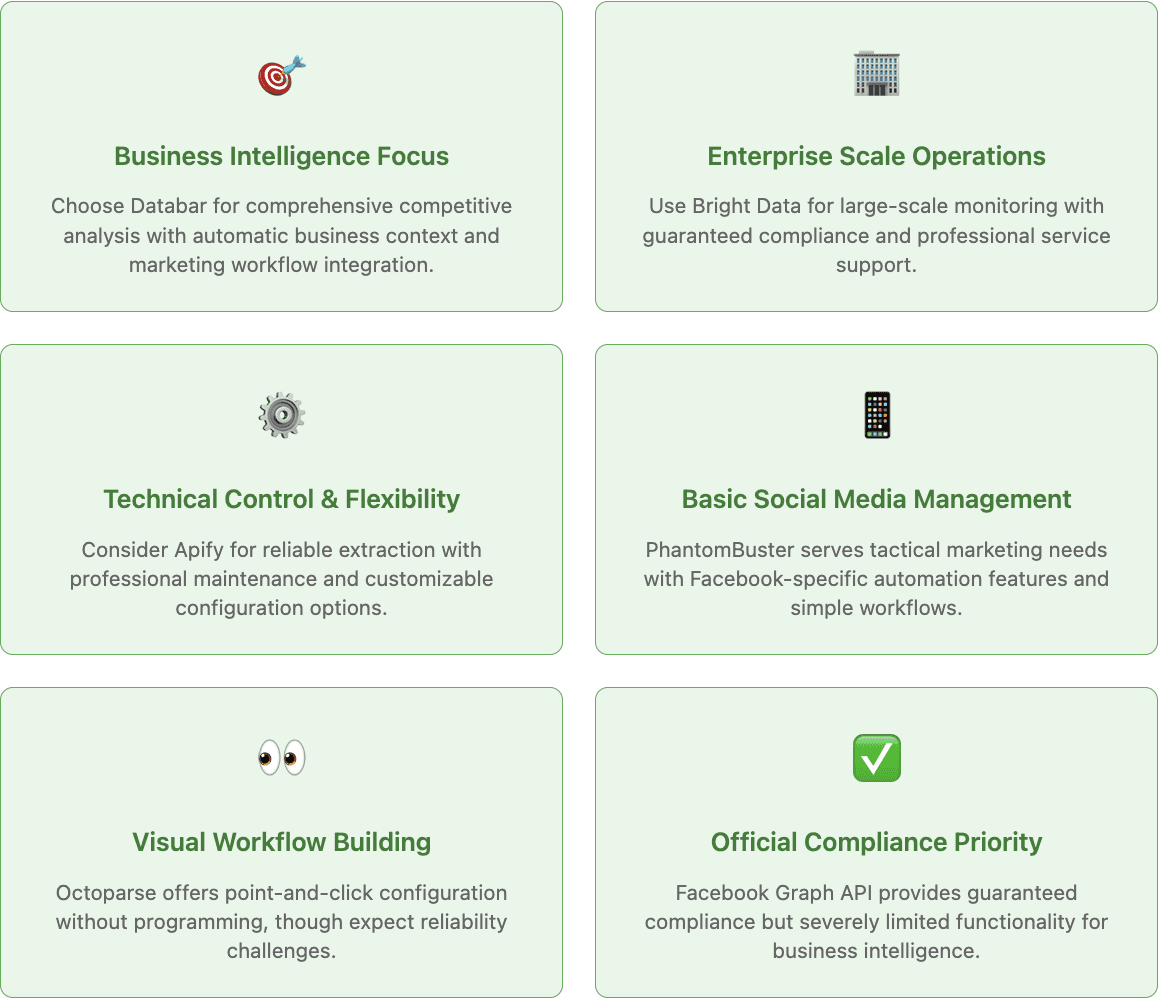 Choosing the right Facebook Scraper 