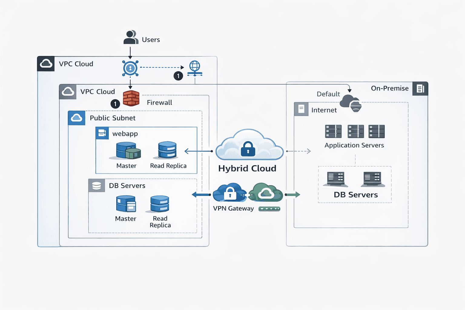 클라우드 인프라, 개별 서비스는 아는데 전체 구조가 안 보인다면