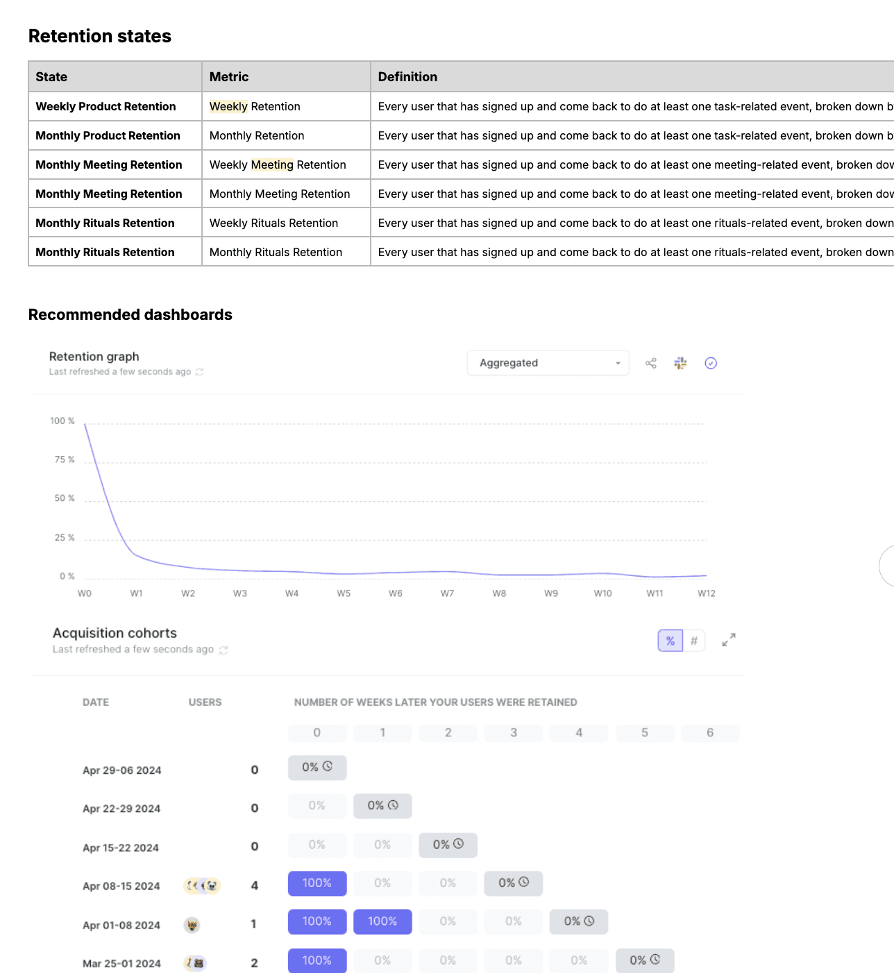 retention-analysis