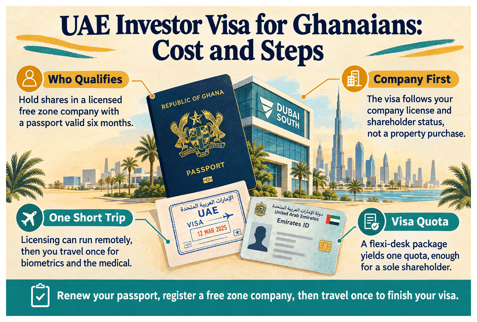 Infographic: UAE Investor Visa for Ghanaian Nationals: Cost and Steps
