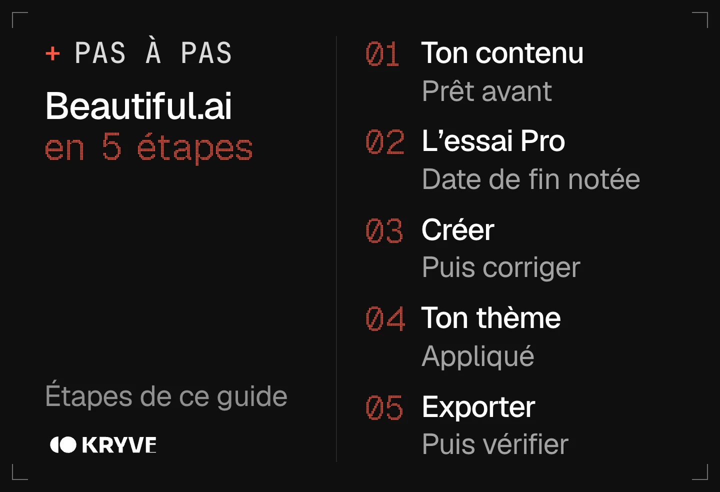 Schéma : bien démarrer avec Beautiful.ai en 5 étapes, ton contenu, l'essai pro, créer, ton thème, exporter