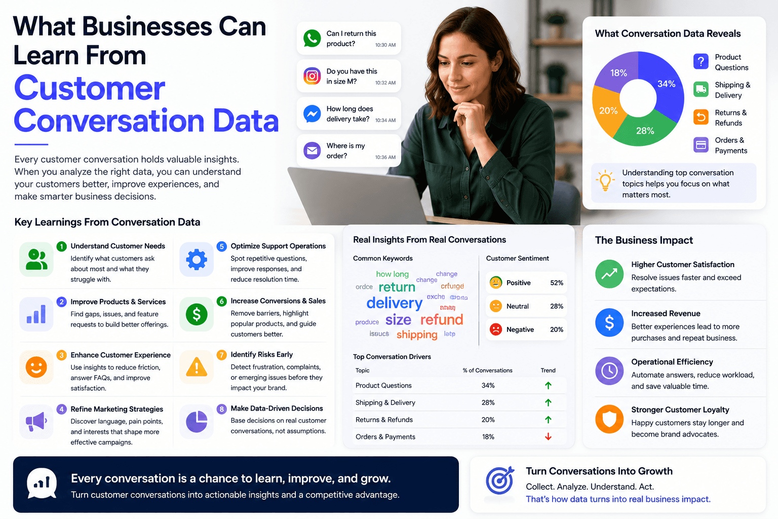 What Businesses Can Learn From Customer Conversation Data