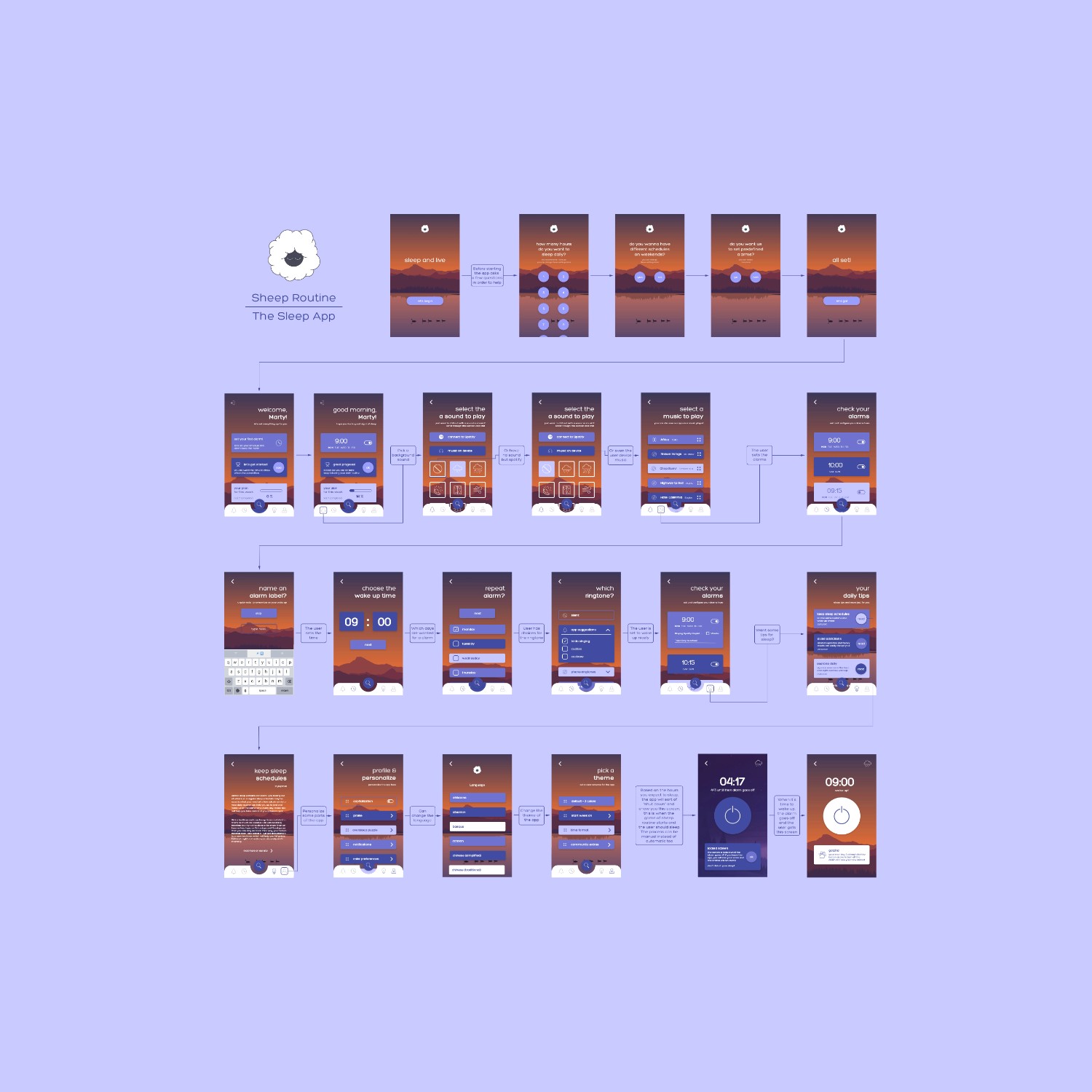 Sheep Routine Primary Screenflow