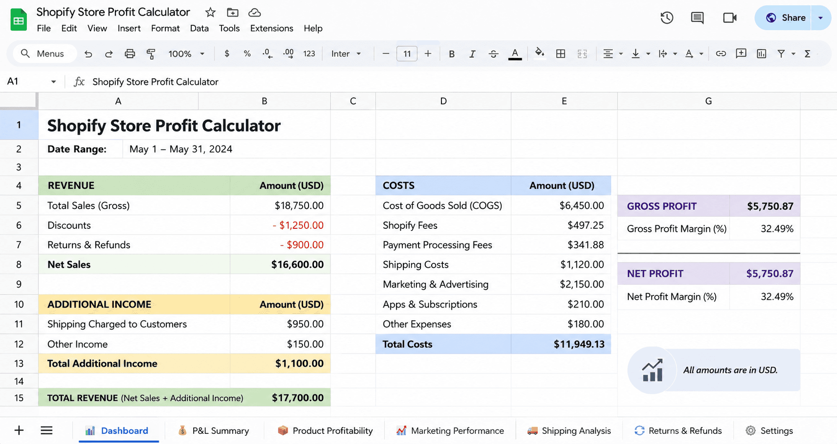 How to use a shopify profit margin calculator
