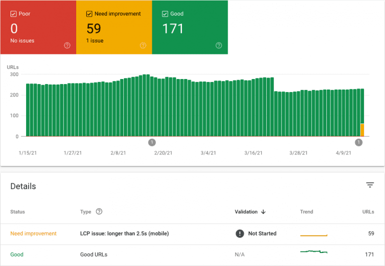An Example of a Search Console Report
