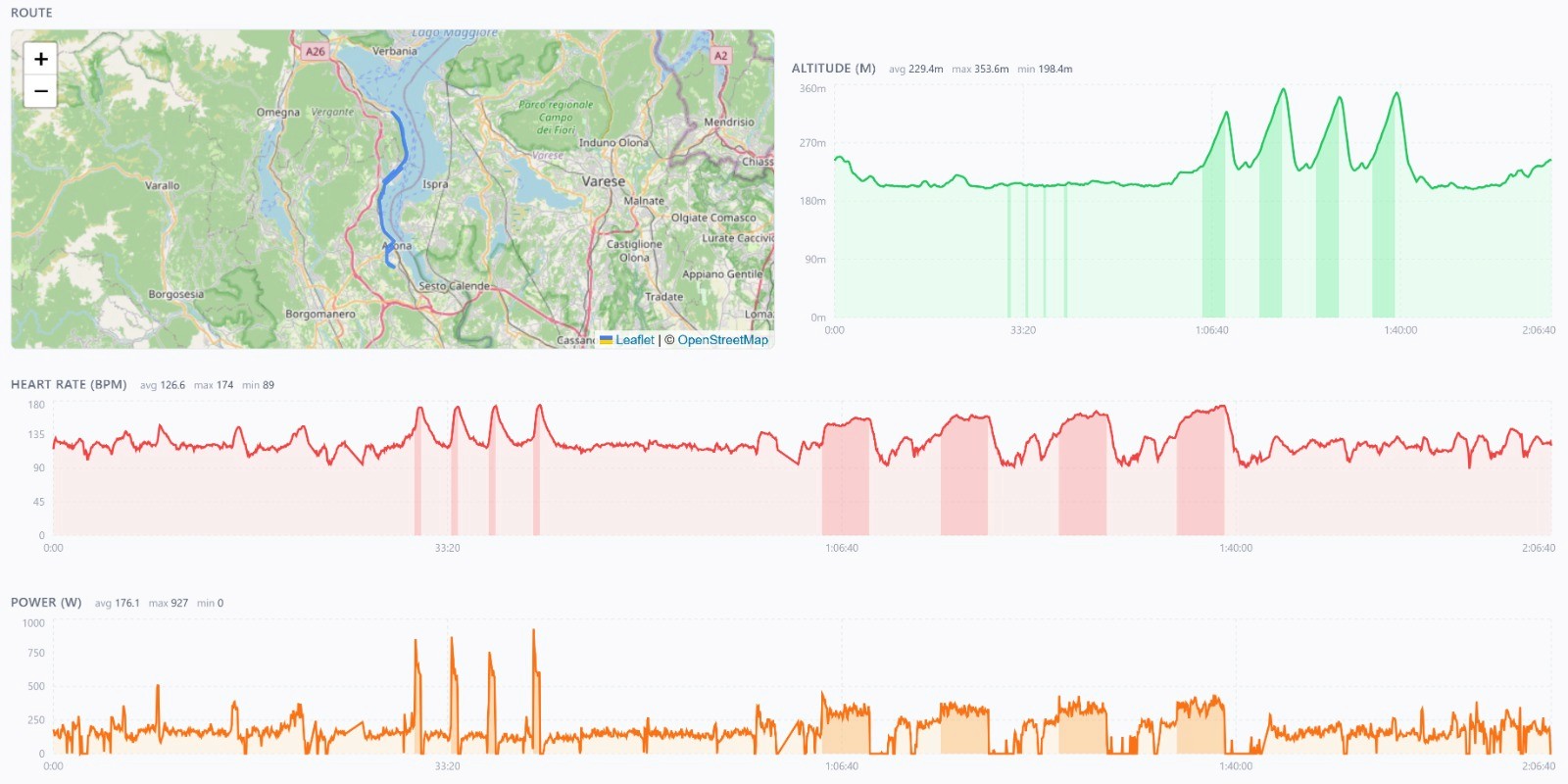 COLLABORATION & BUILD