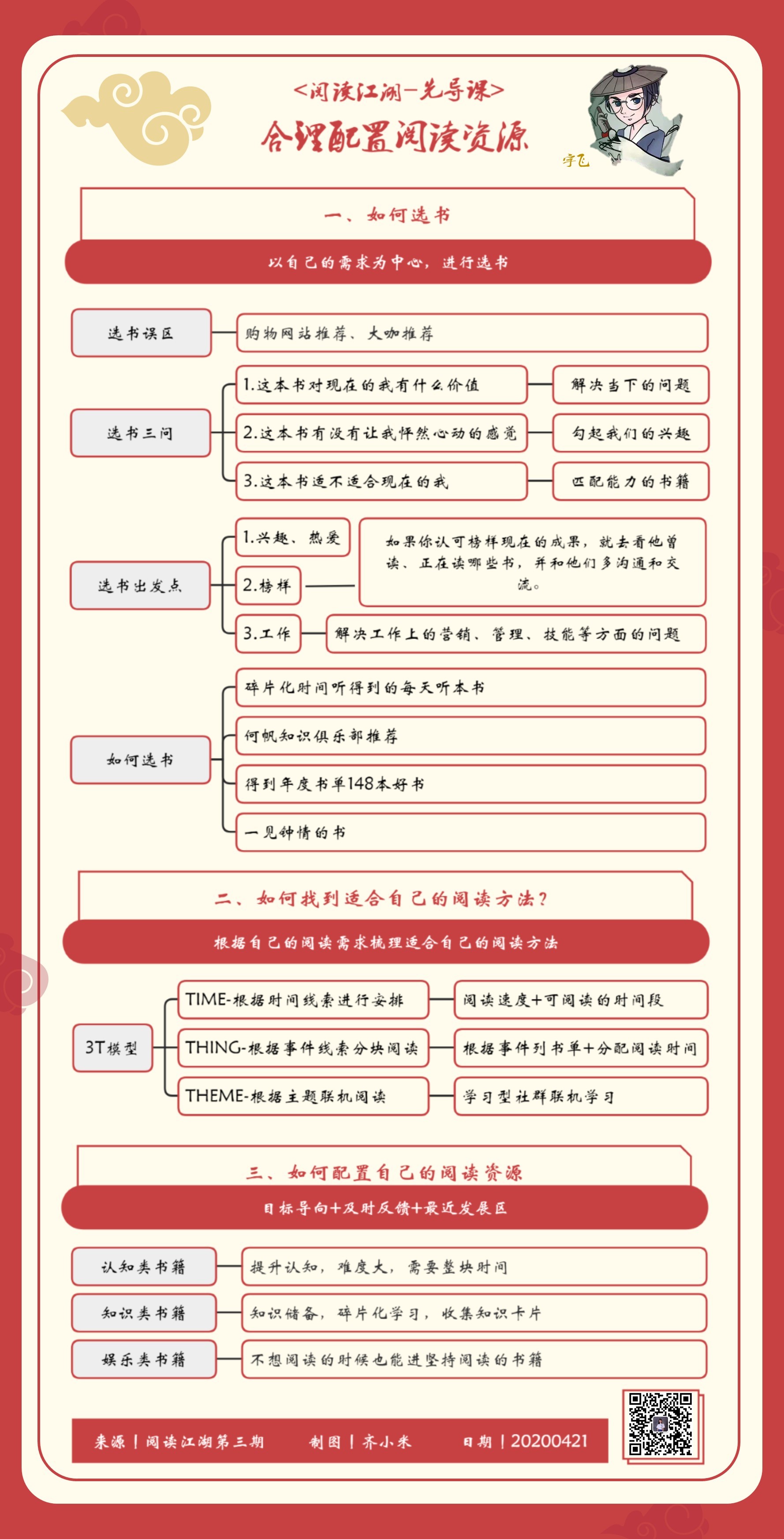 竖屏导图制作技巧