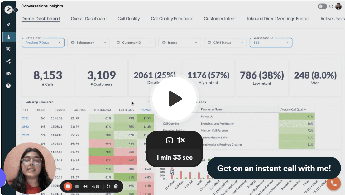  Sales Call Reports